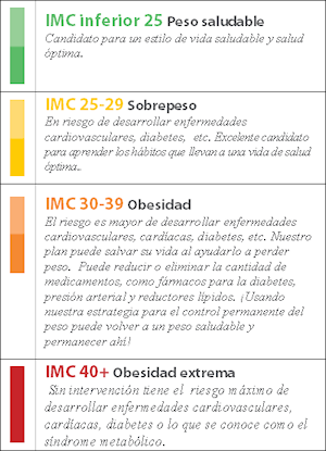 IMC-definicion-300